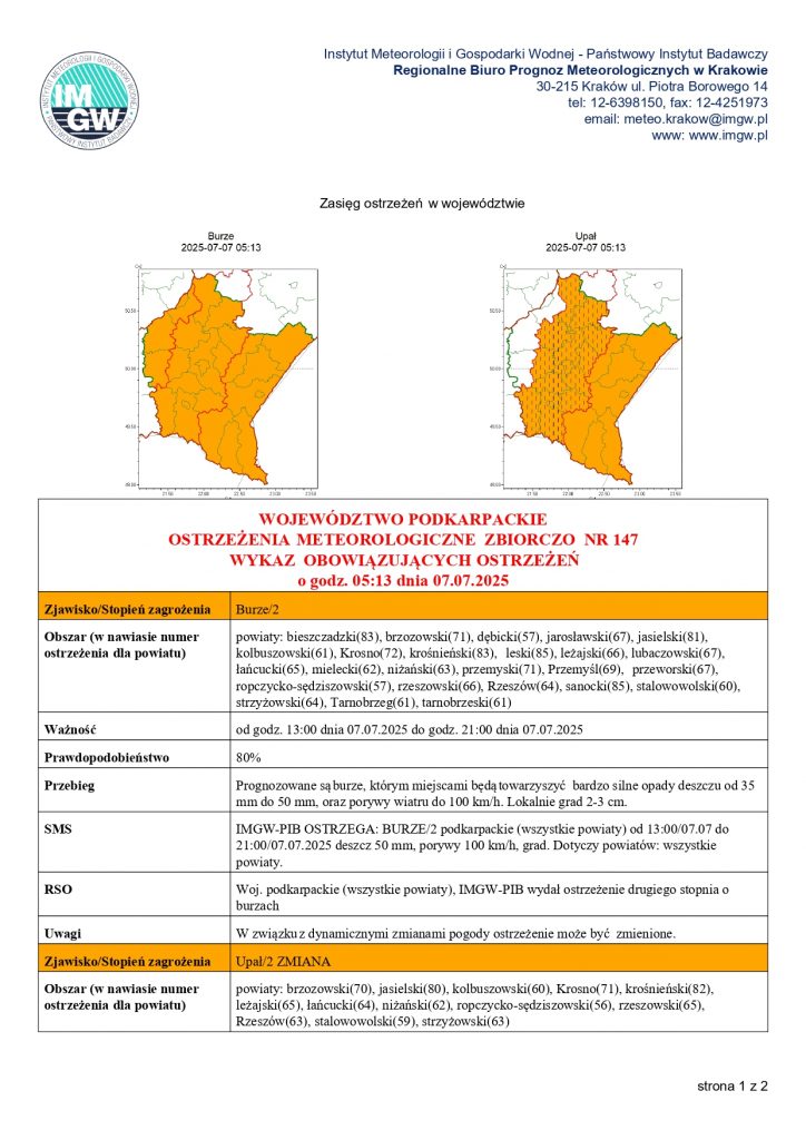 UWAGA – OSTRZEŻENIE METEOROLOGICZNE (BURZE / 2 STOPIEŃ)