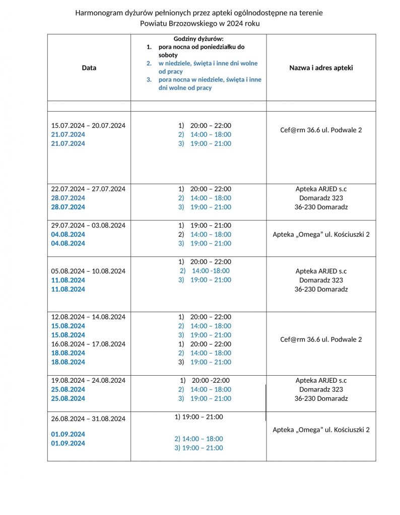 Harmonogram dyżurów pełnionych przez apteki ogólnodostępne na terenie Gminy Brzozów w 2024 roku