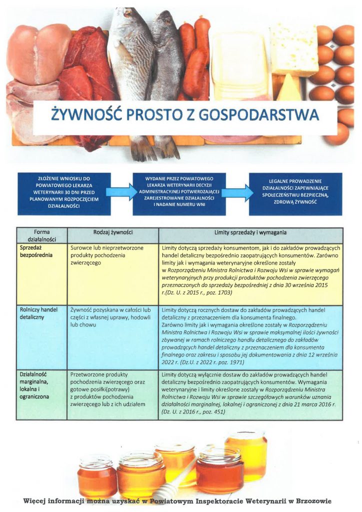 Komunikat Powiatowego Lekarza Weterynarii w Brzozowie