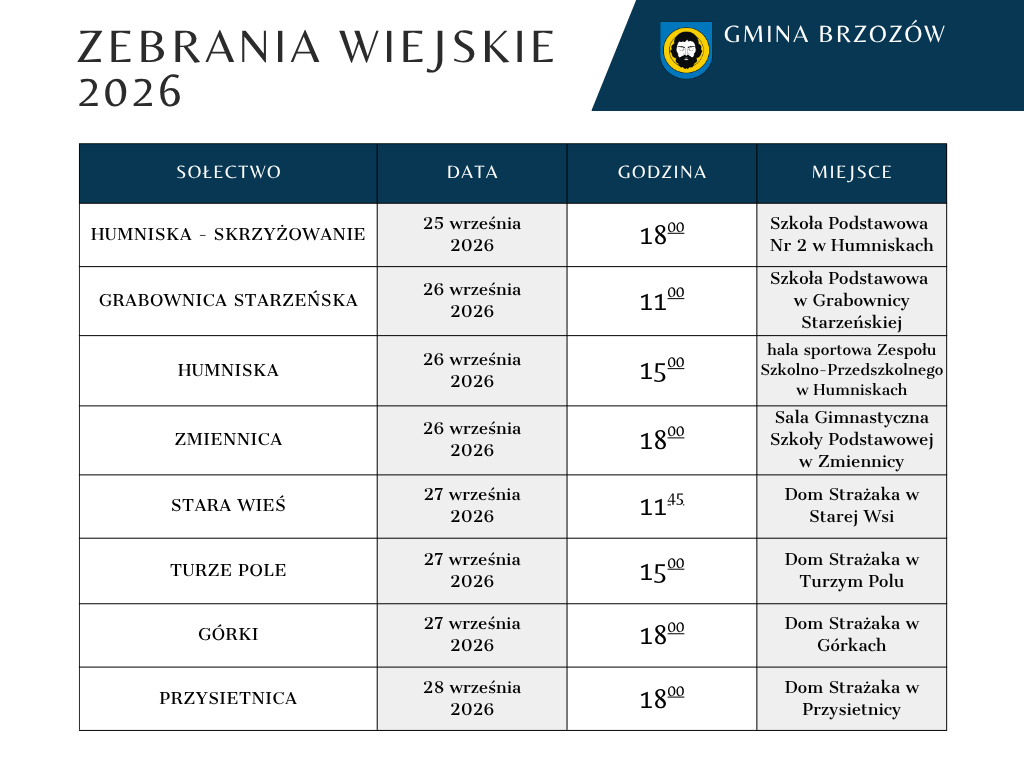Harmonogram zebrań wiejskich w 2026 roku - fundusz sołecki